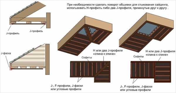 Установка ветровой доски при обшивке дома сайдингом