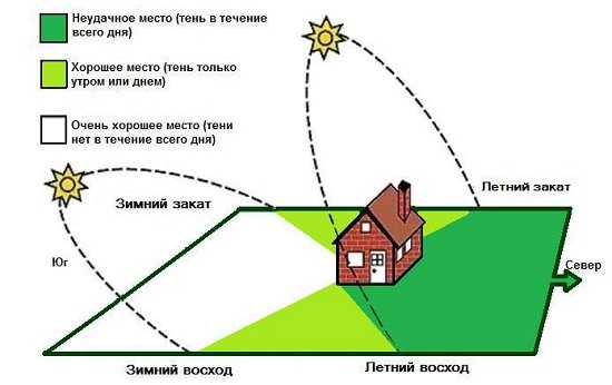 Теплицы из поликарбоната (3х4, 3х6, 3х8)