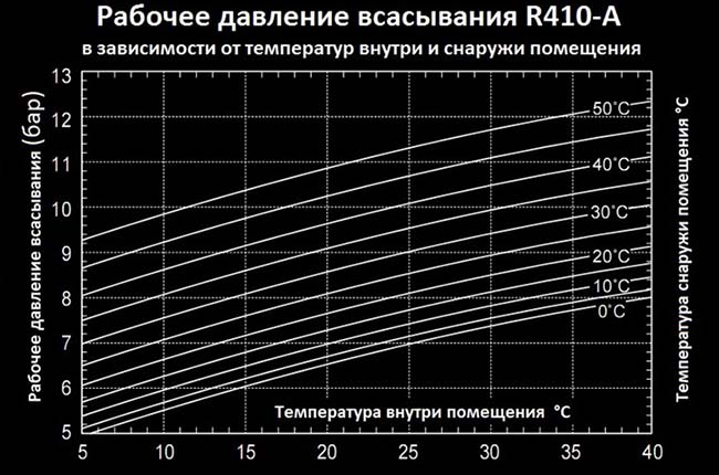Температура кипения фреона при атмосферном давлении