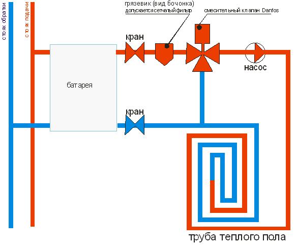 Водяной теплый пол в квартире - выбор и монтаж