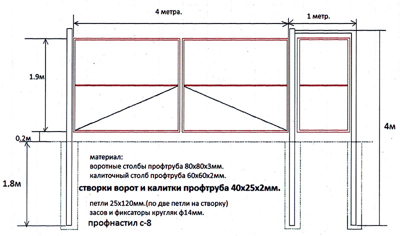Ворота из профнастила