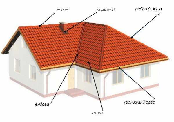 Односкатная крыша (136 фото): как сделать своими руками пошагово, устройство кровли и стропильной системы частных двухэтажных домов