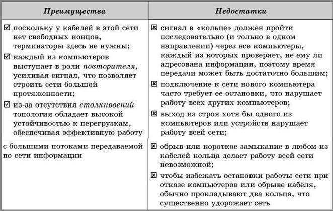 Котлы отопления: виды, характеристики, достоинства и недостатки, подбор места
