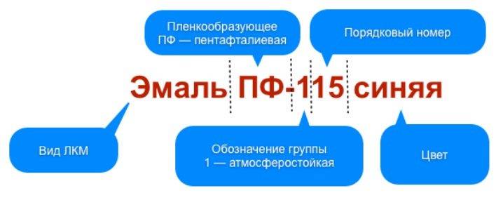 Как выбрать антикоррозионную эмаль?
