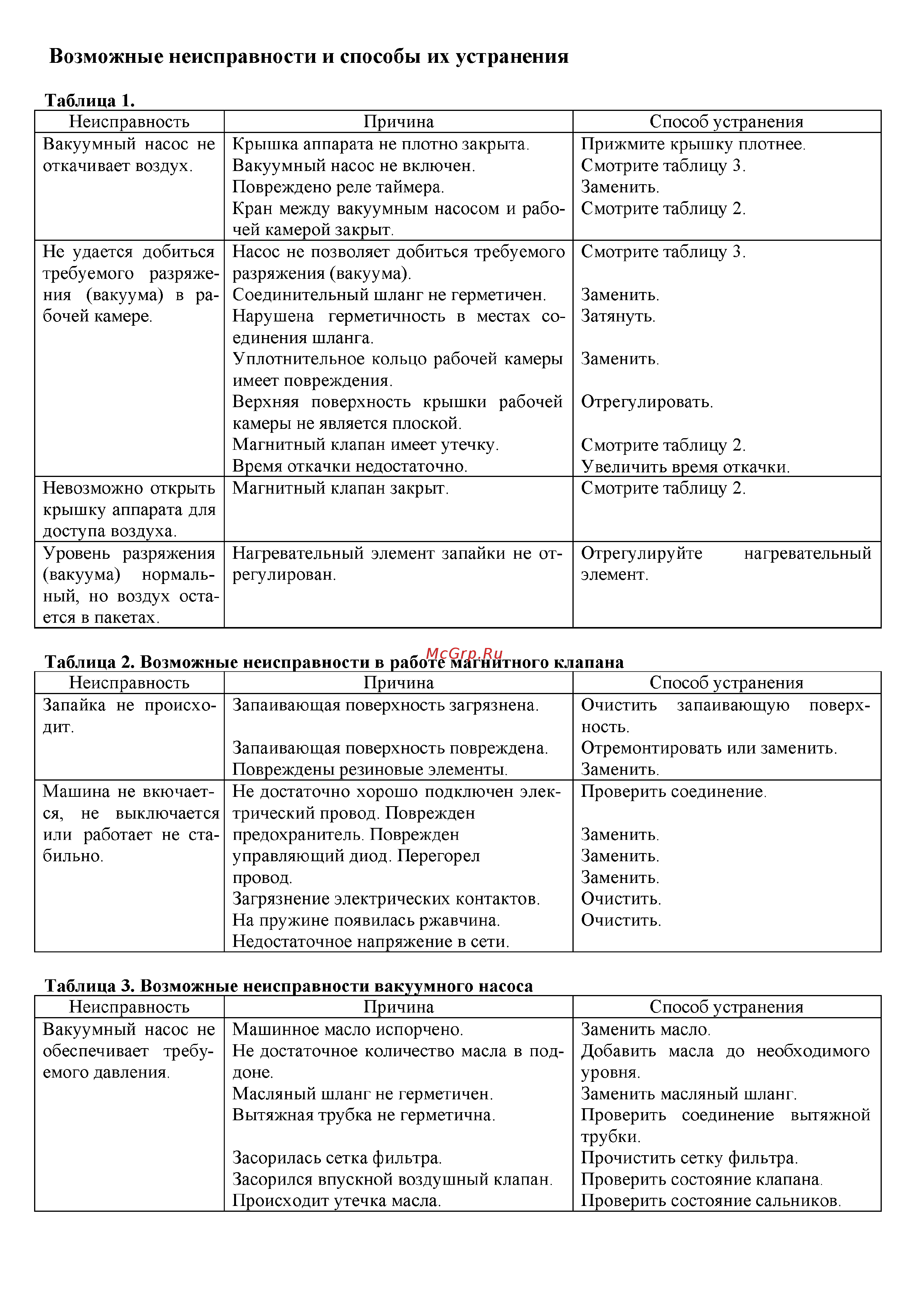 Как отремонтировать насосную станцию своими руками: частые неисправности, советы по эксплуатации
