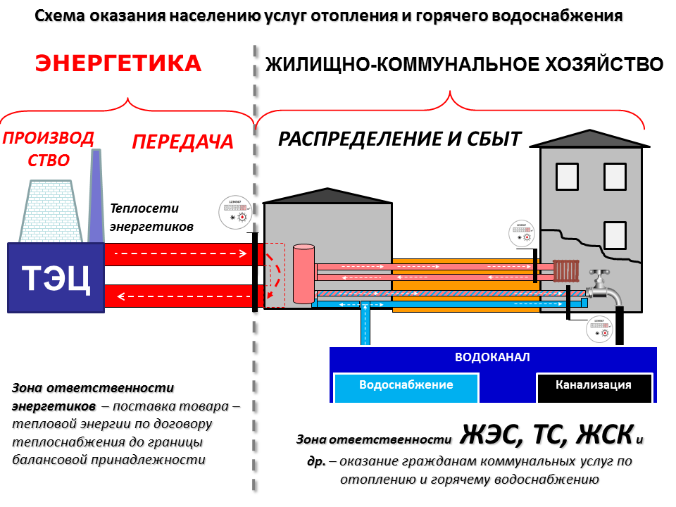 Автономное отопление своими руками: пошаговый процесс монтажа