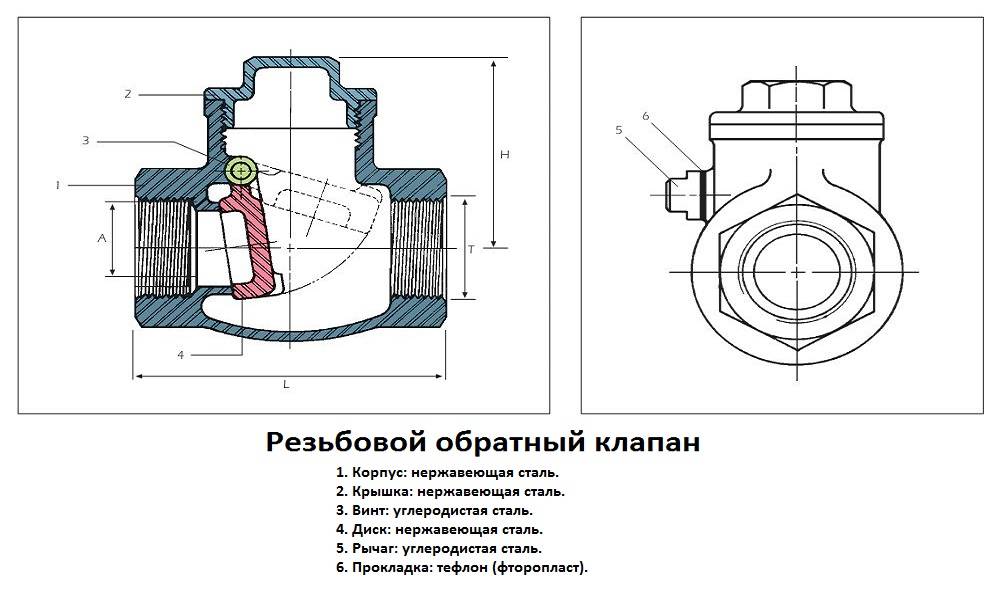 Обратный клапан — устройство, установка, как выбрать