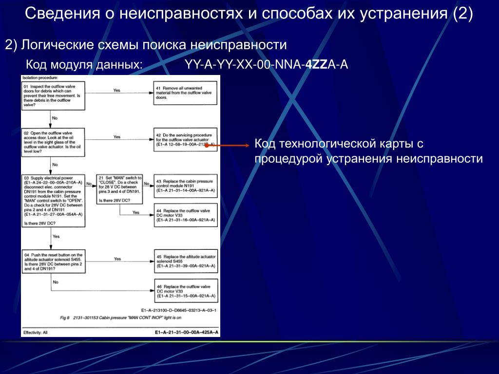Ремонт погружных насосов своими руками: инструкция + видео | гидро гуру