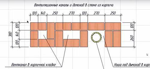 Схема кладки вентканалов из кирпича