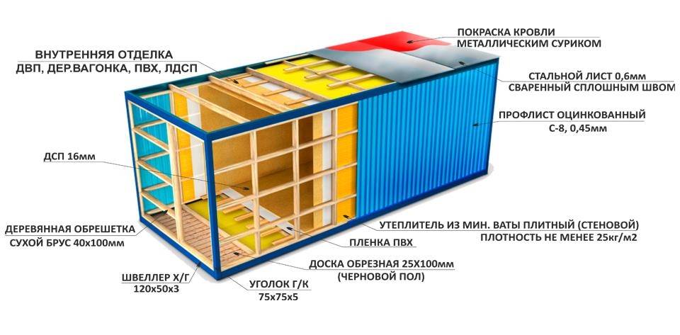 Строим дом из контейнеров: особенности, опасности, возможности