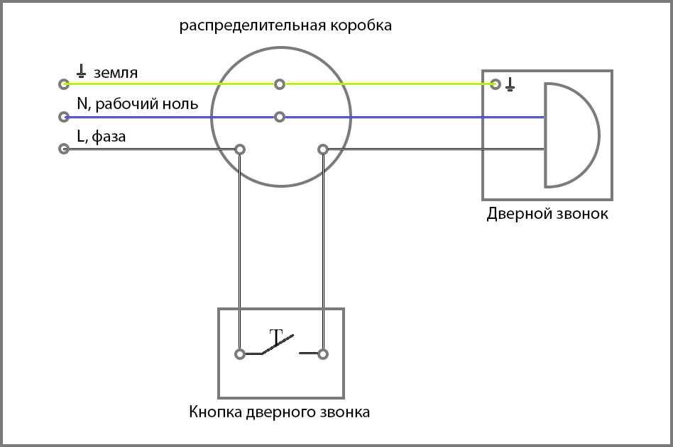 Какой лучше дверной звонок: беспроводной или проводной, как правильно выбрать для квартиры или частного дома, схема подключения и установка своими руками