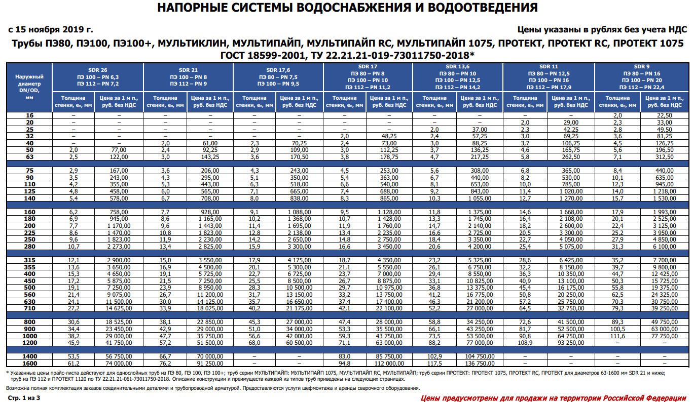 Чугунные трубы для водопровода: стоит ли использовать?