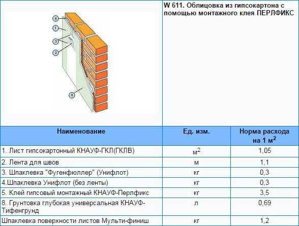 Грунтовка глубокого проникновения расход на 1 м²: типы материала, назначение и цена