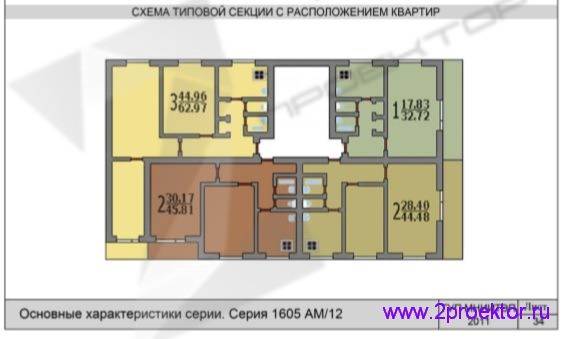 Перепланировка квартиры в панельном доме. все нюансы.