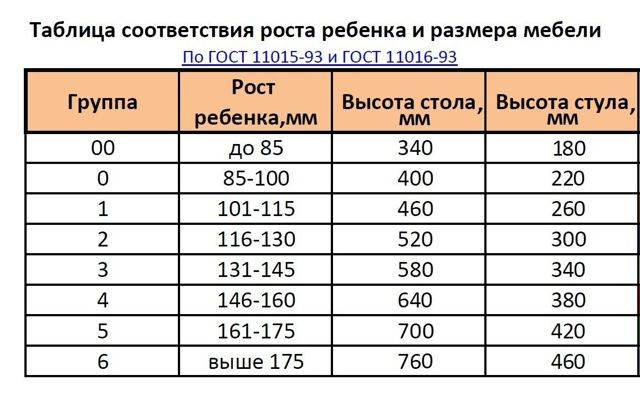 Стандартная высота письменного стола для школьника: госты и нормы