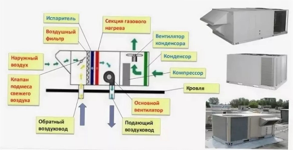 Центральный кондиционер кцкп