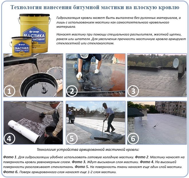 Применение холодной битумной мастики для крыши, фундамента, гидроизоляции пола и бассейнов