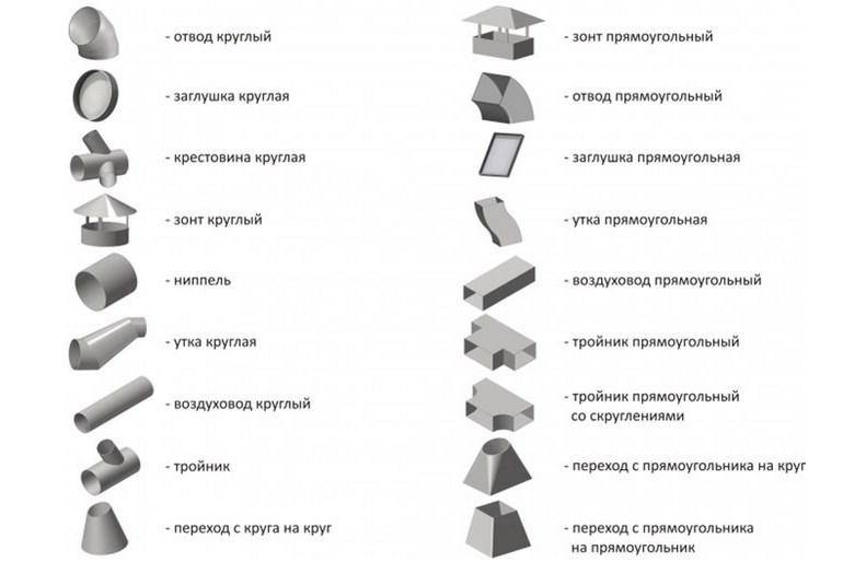 Что такое система вентиляции - topclimat.ru