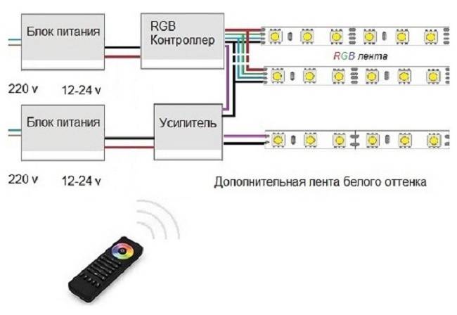 Как правильно подключить rgb светодиодную ленту к контроллеру. правильные схемы с описанием