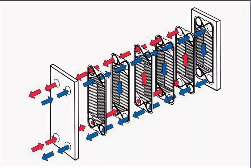 Пластинчатый теплообменник принцип работы