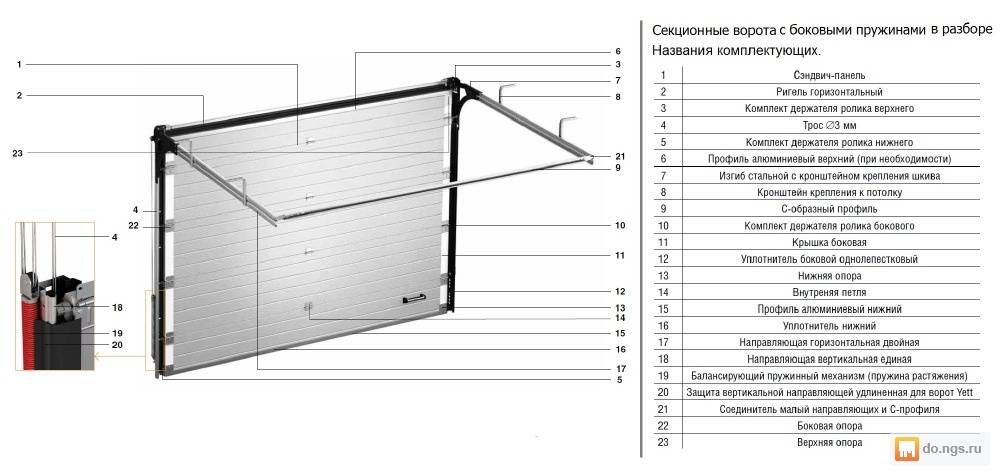 Настрой ворота. Комплектующие для подъемных ворот Дорхан. Кронштейн Дорхан для пружины секционных ворот. Секционные ворота Дорхан комплектующие. Комплектующие к секционным воротам Дорхан.