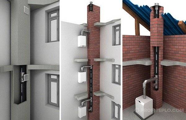 Дымоход для газового котла в частном доме:требования, материалы