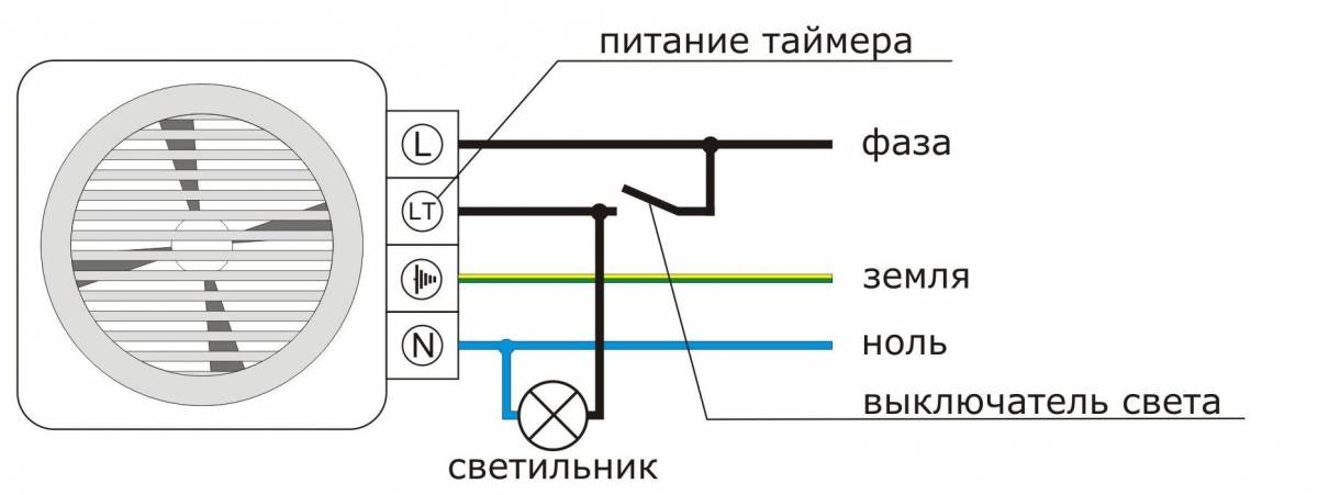 Вентиляция в туалете и ванной комнате: как сделать своими руками?