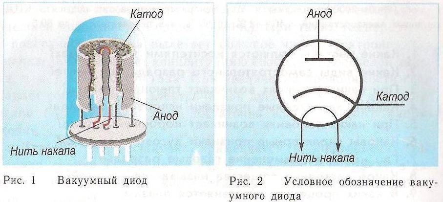 Как определить общий катод или анод на дисплее