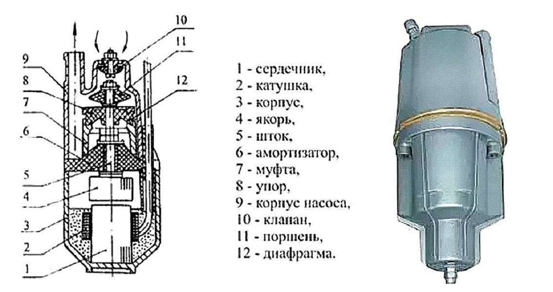 Бытовые погружные вибрационные насосы: конструкция и принцип действия