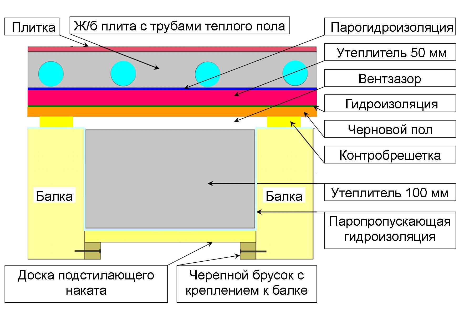Бетонный пол в бане - несколько способов устройства
