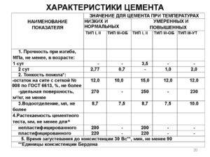 Марки цемента — маркировка по старому и новому госстандарту (госту)