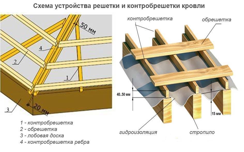 Обрешетка крыши под различные виды кровли своими руками