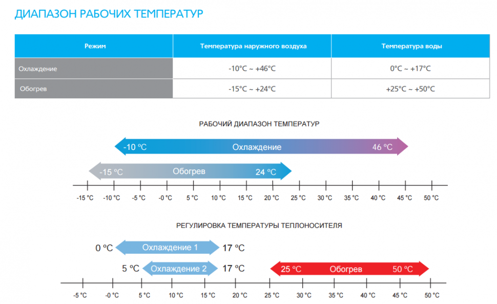 Оптимальная температура работы кондиционера