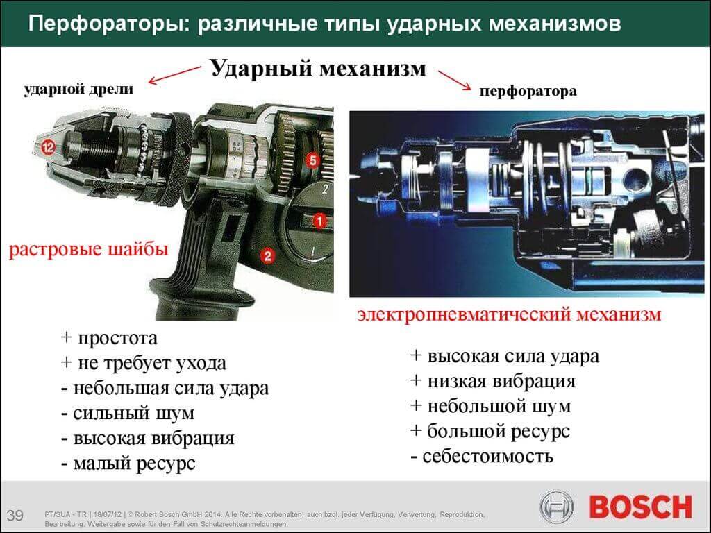 Чем ударная дрель отличается от перфоратора и что лучше выбрать непрофессионалу?