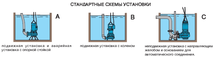 Насосная канализационная станция виды и монтаж бытовых кнс для дома