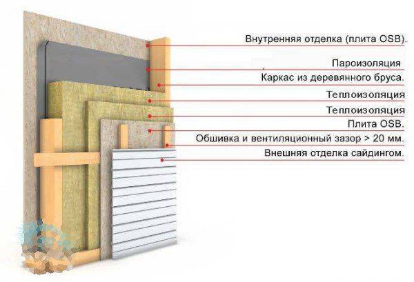 Рейтинг 7 лучших производителей минеральной ваты — топ 7