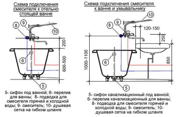Высота умывальника в ванной: стандарт монтажа / zonavannoi.ru