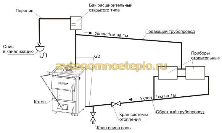 Установка твердотопливного котла в частном доме