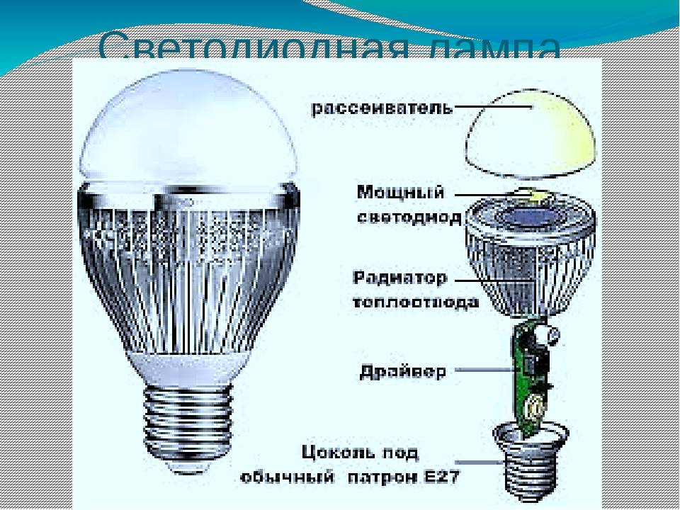 Какой выбрать блок питания для светодиодной ленты 12в