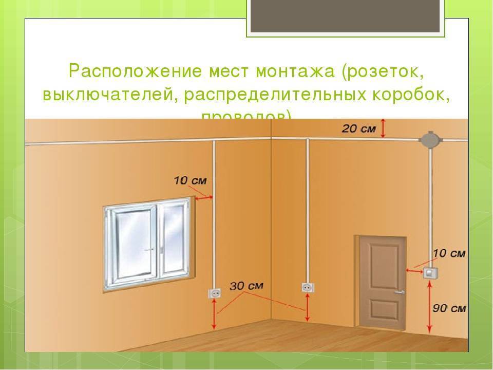 Высота выключателей и розеток от пола по евростандарту