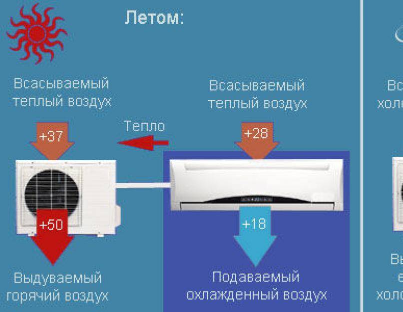Как включить кондиционер в первый раз после зимы – советует ижевский автоэксперт