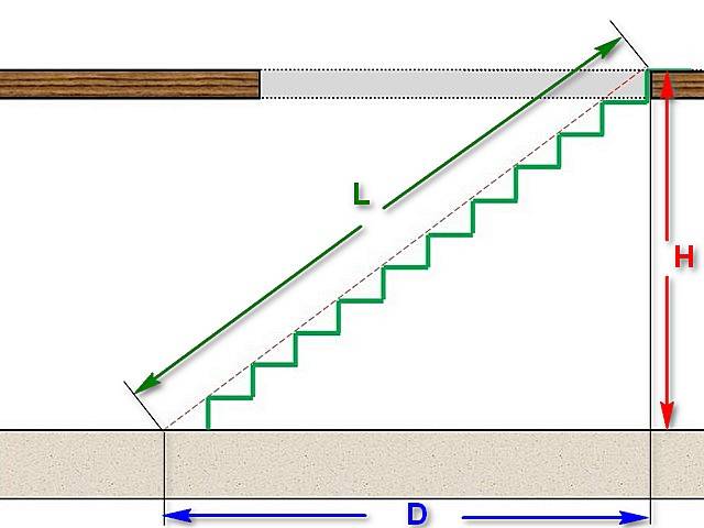 Расчет деревянной лестницы на второй этаж: проводим расчеты с помощью онлайн калькуляторов