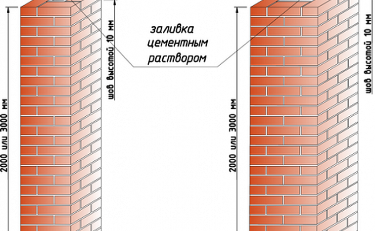 Сколько кирпича надо на забор