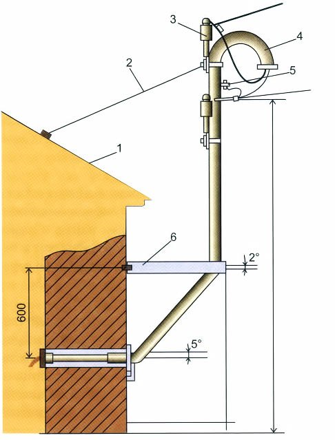 Стоимость подключения электричества к земельному участку в подмосковье на сайте недвио