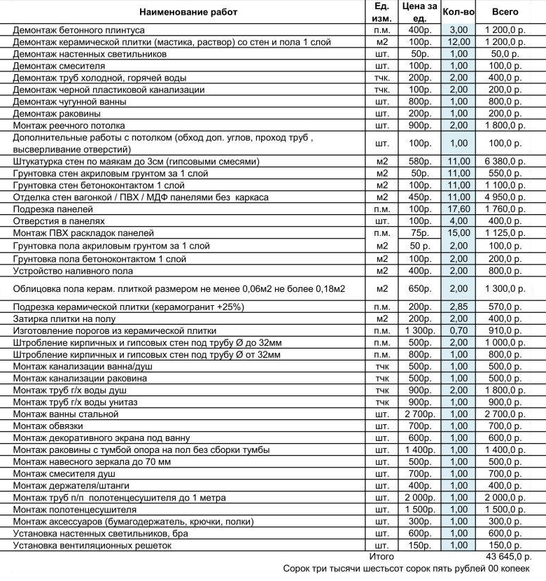 Смета на ремонт квартиры: на сантехнические и электромонтажные работы в новостройке, как самому составить документ