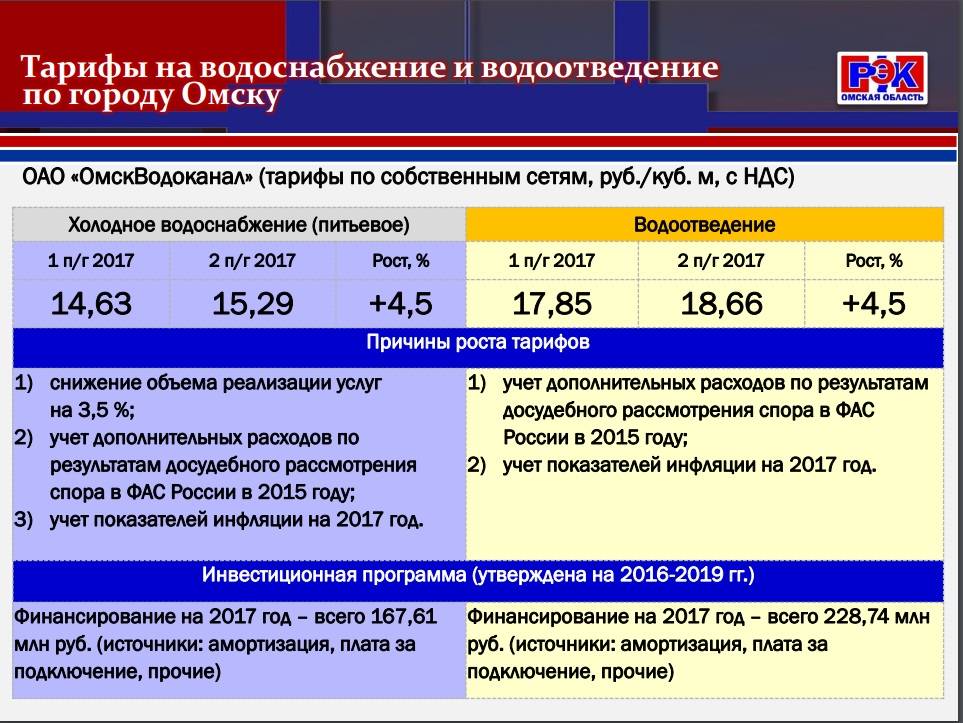 Кто формирует тарифы на услуги жкх