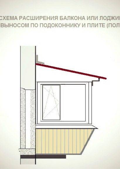 Шторы на кухню с балконной дверью - 123 фото (современный дизайн)