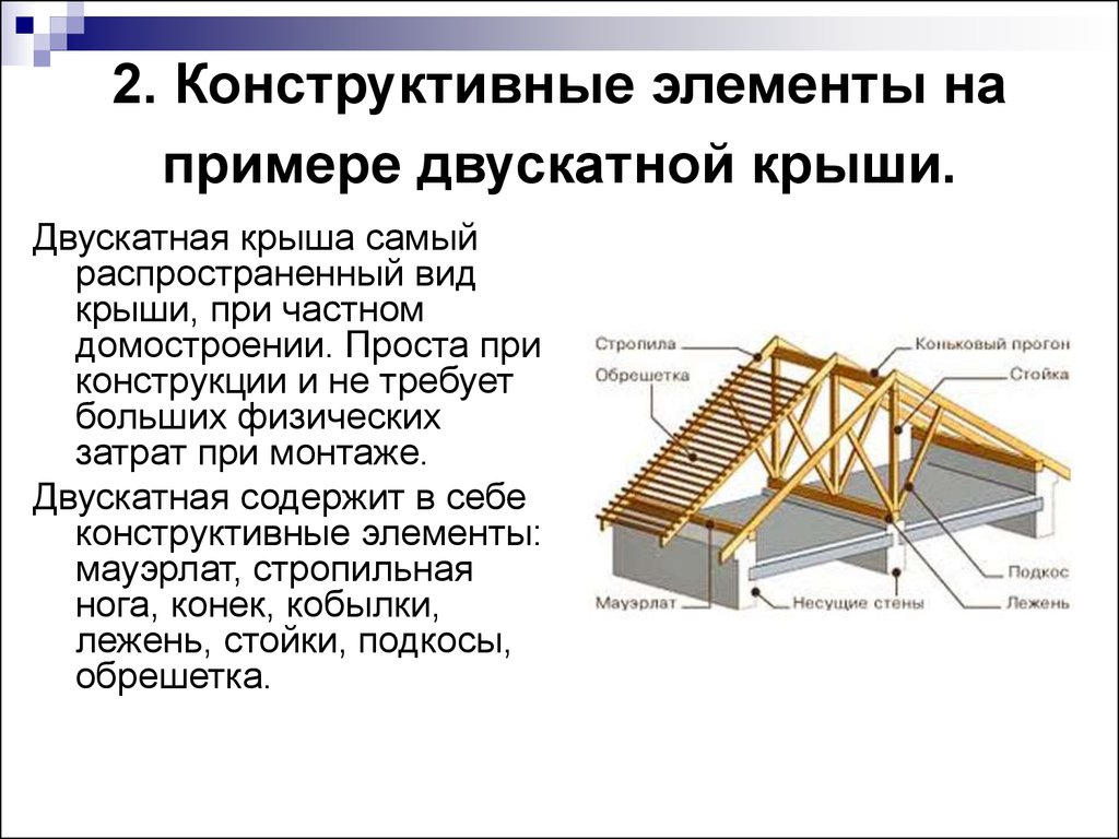Виды стропильных систем крыши — их устройство и конструкция