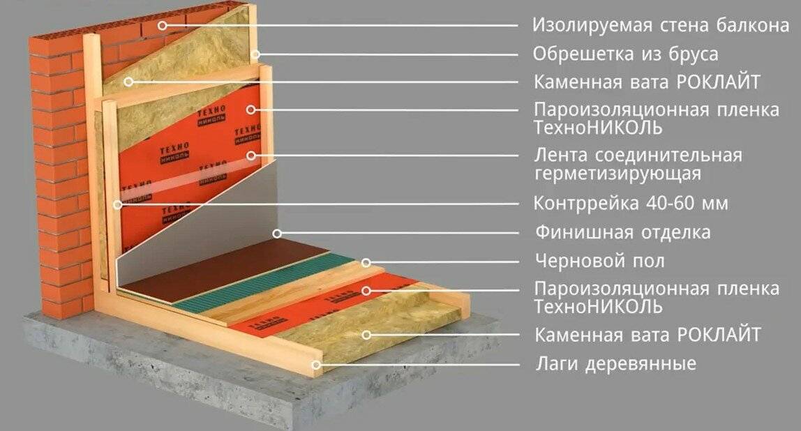 Какая пароизоляция для потолка в деревянном перекрытии лучше – виды, характеристики