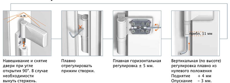 Регулировка пластиковых дверей своими руками - myprofnastil